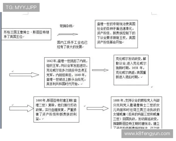 凯发开户流程图片示意图,详细展示每一步注册操作流程